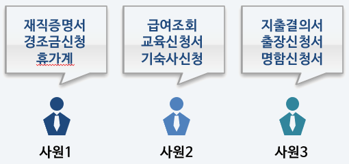 대사우 서비스를 통한 복리후생 서비스