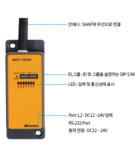 생선정보 수집 송신기 이미지