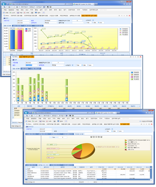 EIS(경영정보) 화면샘플