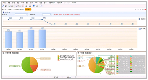 EIS(경영정보) 화면샘플