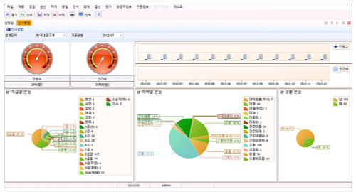 EIS(경영정보) 화면샘플