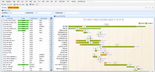프로젝트 진행현황(APQP)