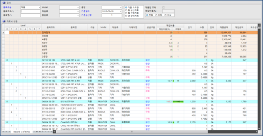 제품별 재료비 현황