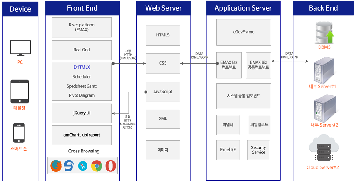 JAVA ERP 프레임 아키텍쳐 구성도