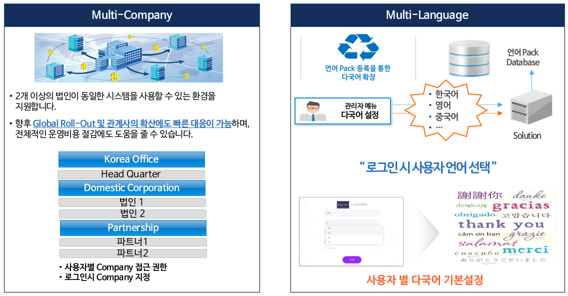 다법인/다사업장/다국어 지원