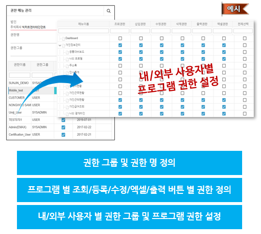 사용자 권한 관리를 통한 업무시스템 보안 강화 이미지