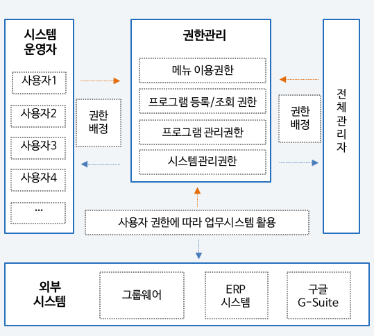 관리자 메뉴 이미지